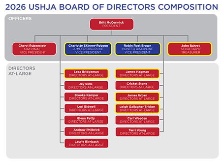 USHJA_Elections_2026.png