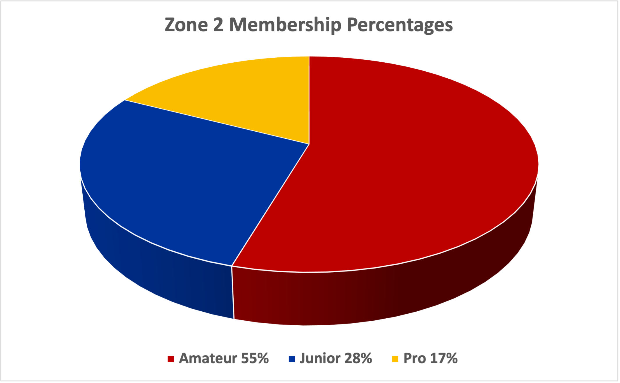 Z2_PieChart_2023.png