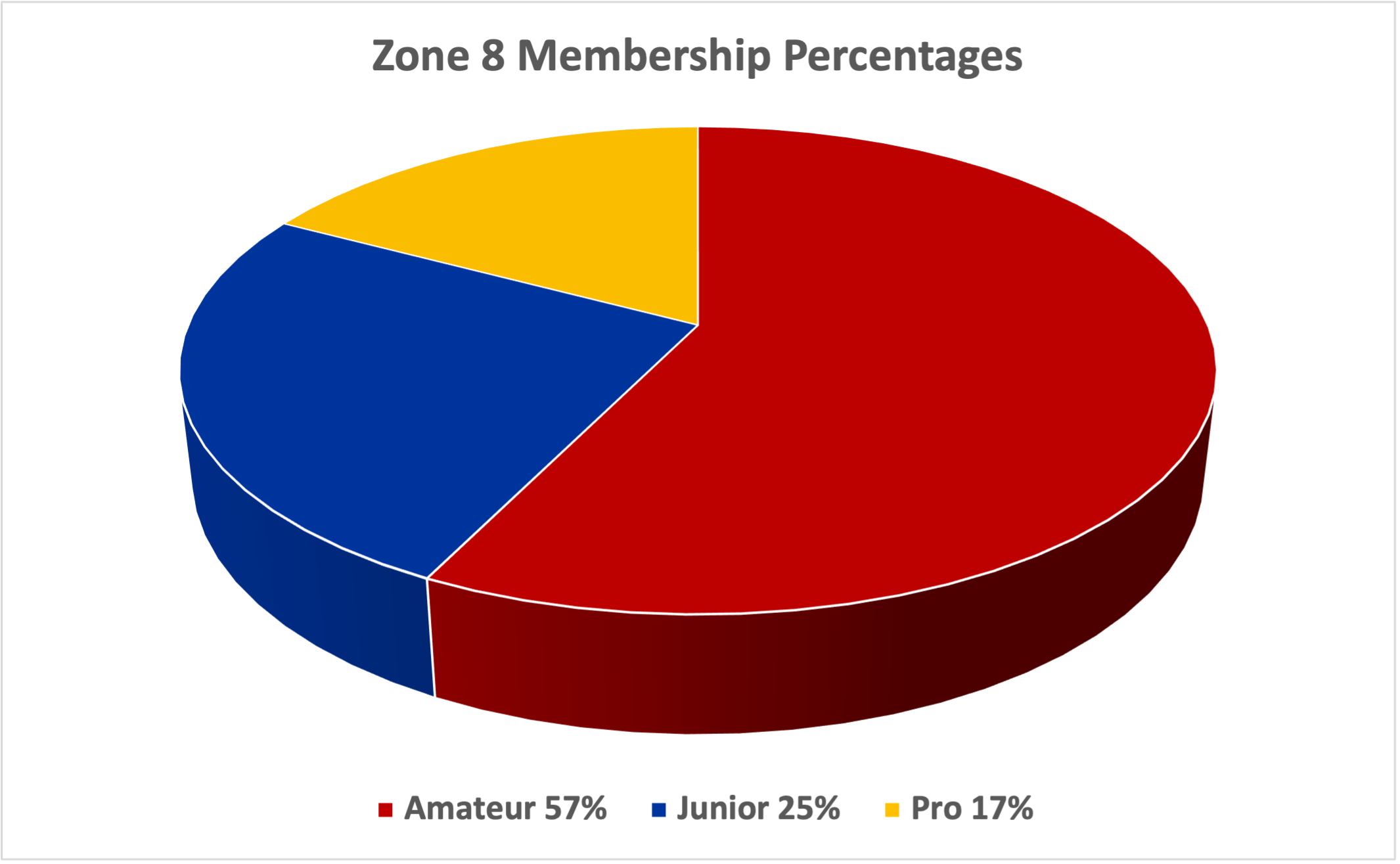 Z8_PieChart_2023.png