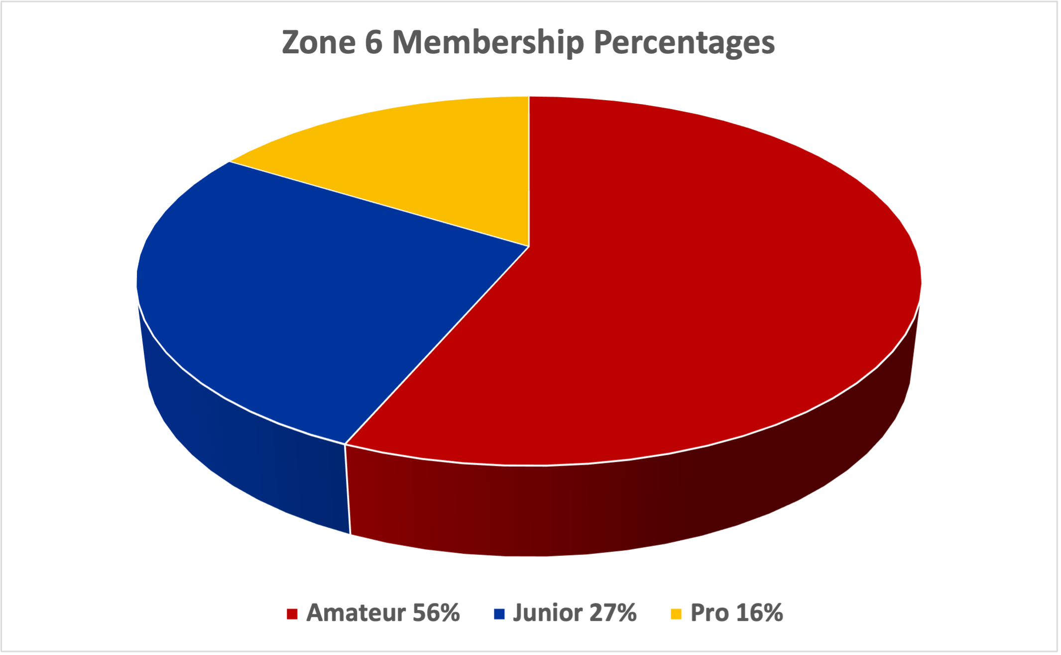 Z6_PieChart_2023.png