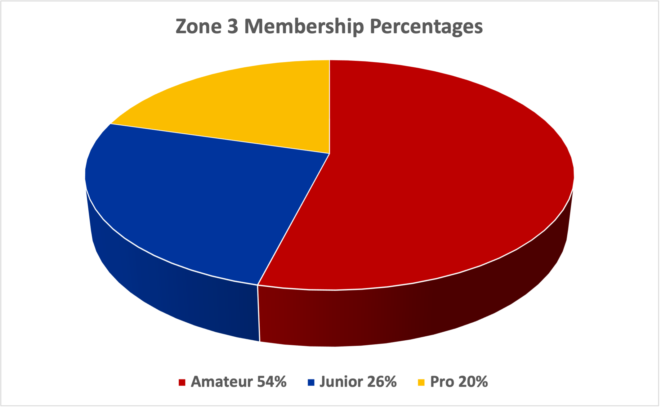 Z3_PieChart_2023.png