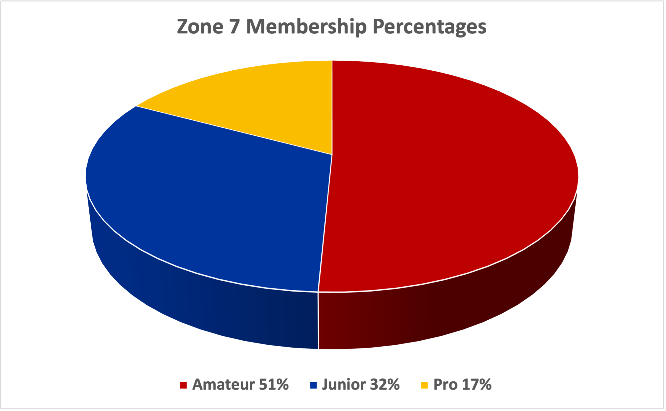 Z7_PieChart_2023.png