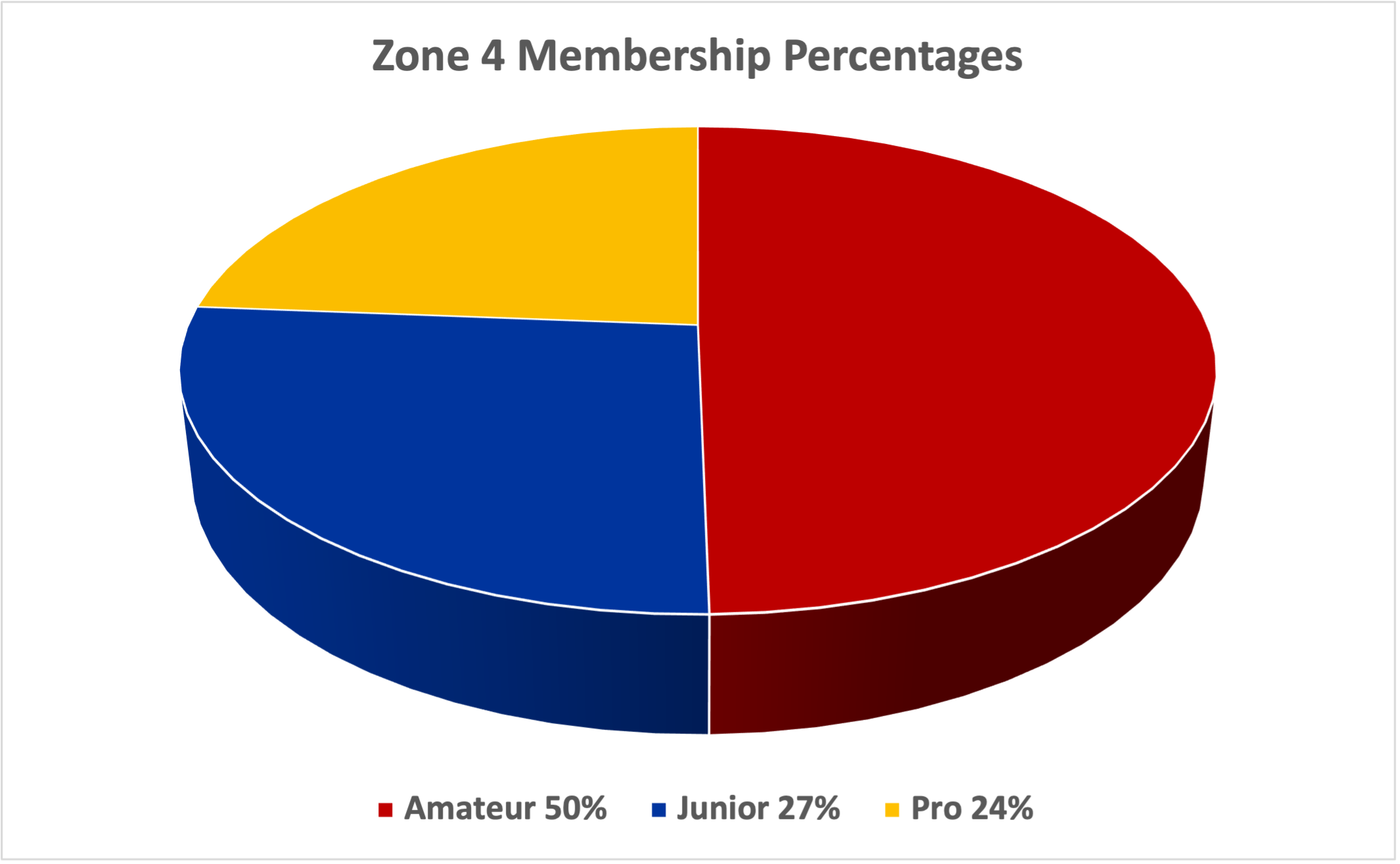 Z4_PieChart_2023.png